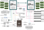 R282-Z93_BlockDiagram